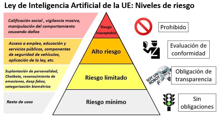 analizar reglas de asociacion inteligencia artificial - Qué son las normas en las asociaciones