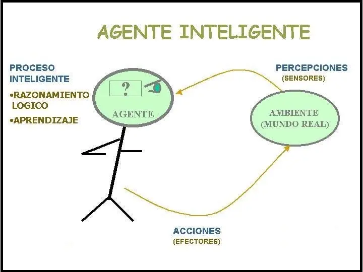 Agentes inteligentes con redes neuronales: potenciando la inteligencia artificial - Qué son las redes neuronales ejemplos agentes inteligentes con redes neuronales - Qué son las redes neuronales ejemplos