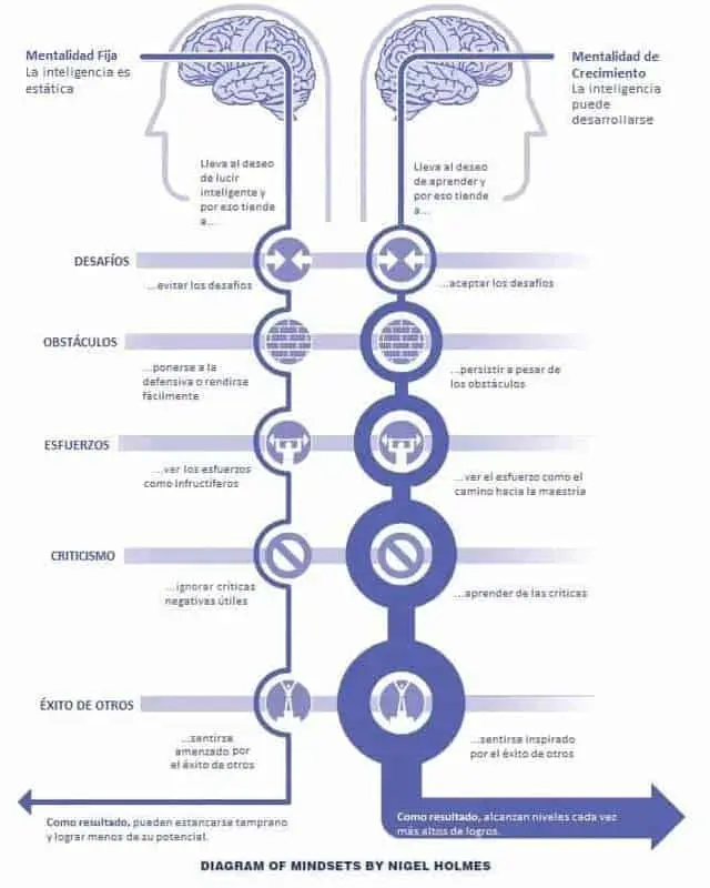 inteligencia actitudinal - Qué son las respuestas actitudinales