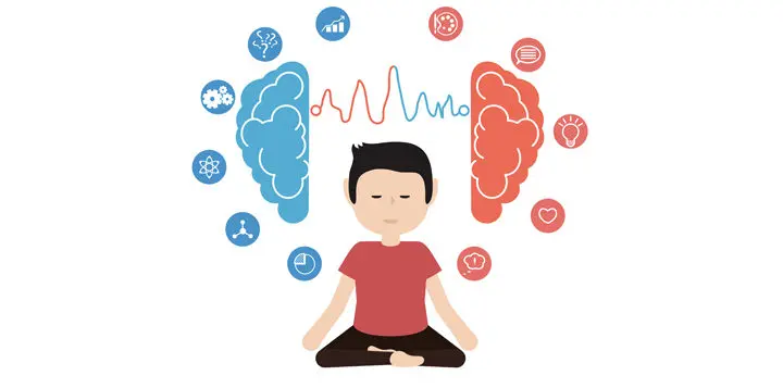 inteligencia emocional mindfulness - Qué son las técnicas de inteligencia emocional
