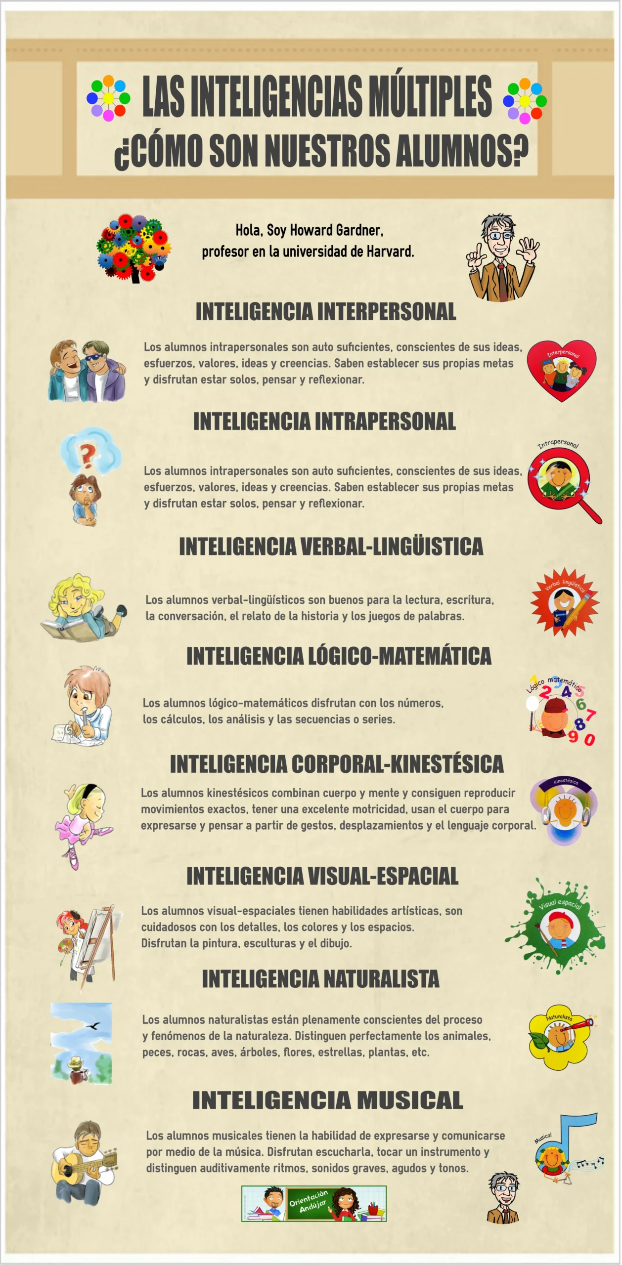 Aplicación de las TIC e inteligencias múltiples en Colombia - Qué son las TIC en Colombia ejemplos aplicacion de las tic e inteligencias multiples en colombia - Qué son las TIC en Colombia ejemplos