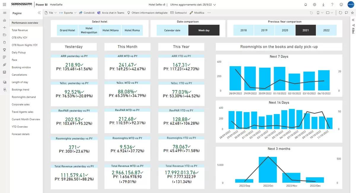 inteligencia de datos hoteleros - Qué son las TICS en hoteleria
