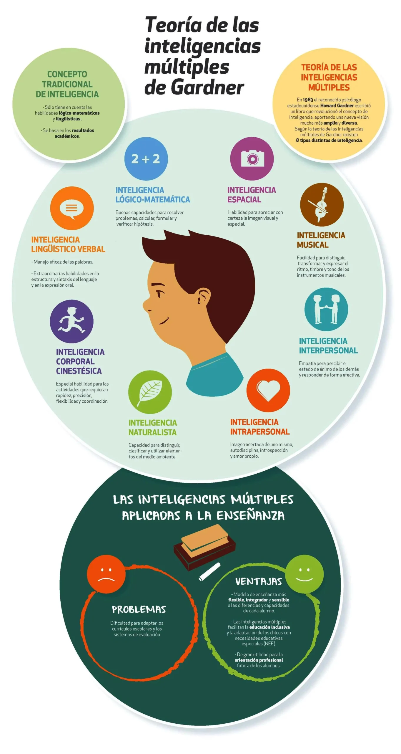 educacion peru tics inteligencias multiples - Qué son las TICs en la educación peruana
