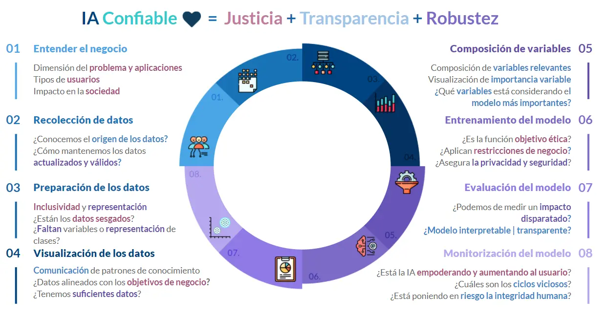 Variables en la inteligencia artificial - Qué son las variables en la inteligencia artificial variables de la inteligencia artificial - Qué son las variables en la inteligencia artificial