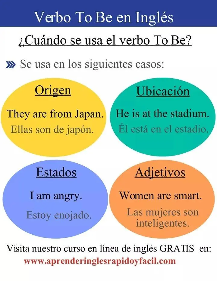 adjetivos inteligentes verbo tobe - Qué son los adjetivos 20 ejemplos en inglés