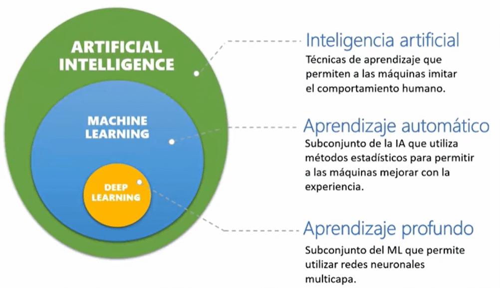 Algoritmos biológicos en la inteligencia artificial - Qué son los algoritmos Bioinspirados algoritmos biologicos inteligencia artificial - Qué son los algoritmos Bioinspirados