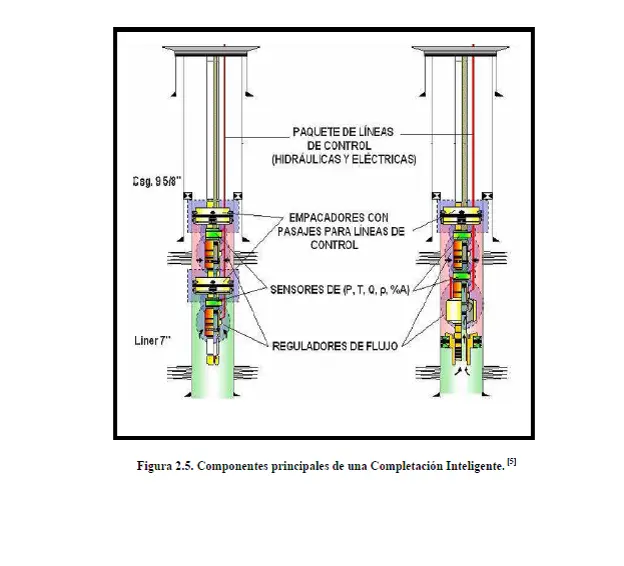 diferencias entre terminacion convencional e inteligente de pozos - Qué son los pozos inteligentes