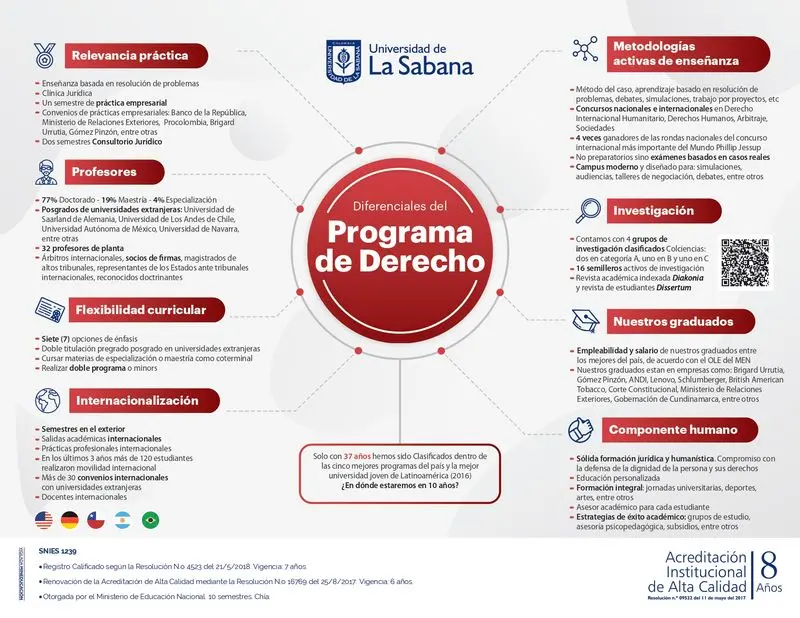 como ser inteligente en la carrera derecho - Qué tan inteligentes son los estudiantes de derecho