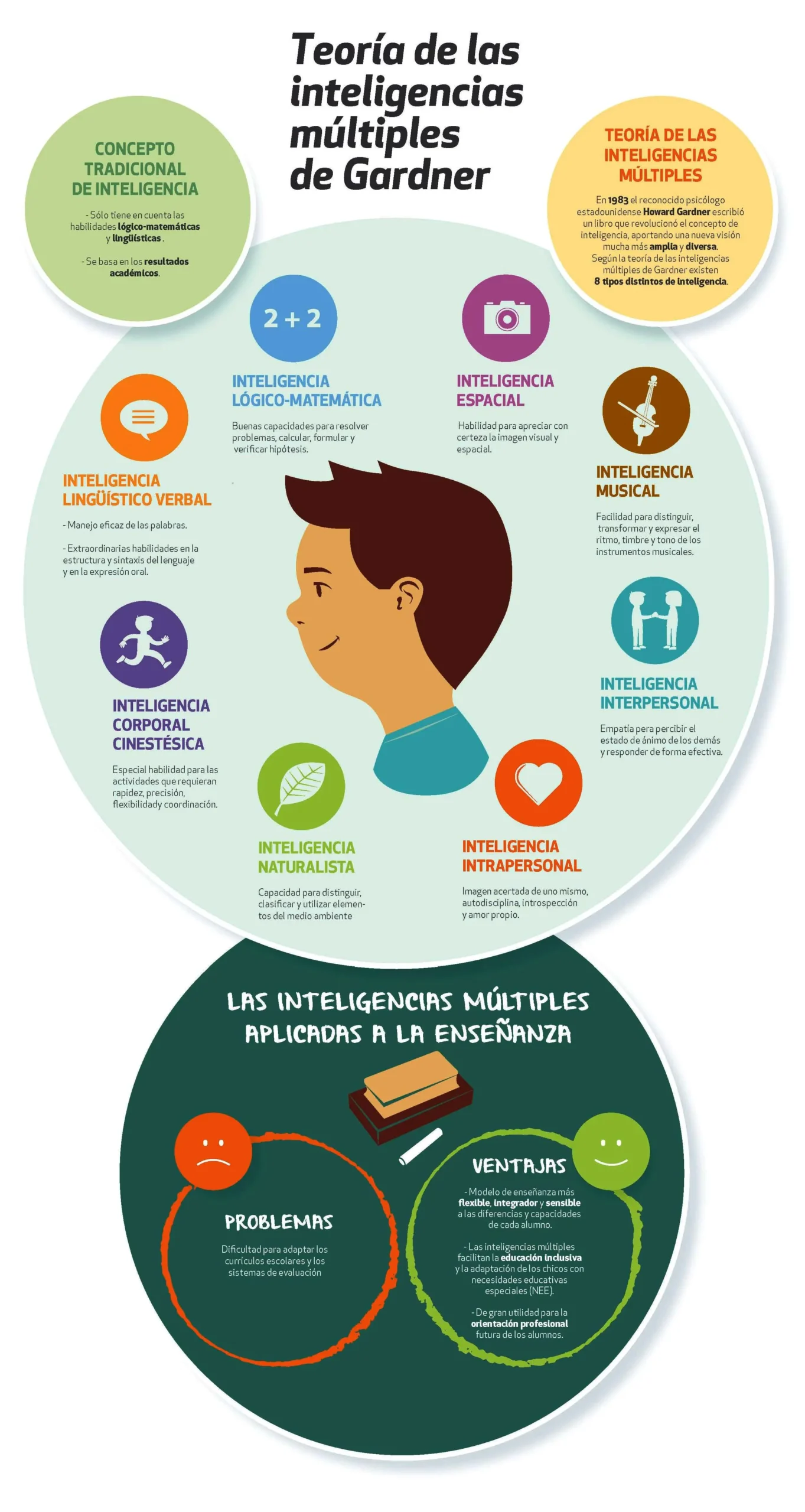 Desventajas de la Inteligencia Lingüística - Qué tan rara es la inteligencia lingüística desventajas de la inteligencia linguistica - Qué tan rara es la inteligencia lingüística