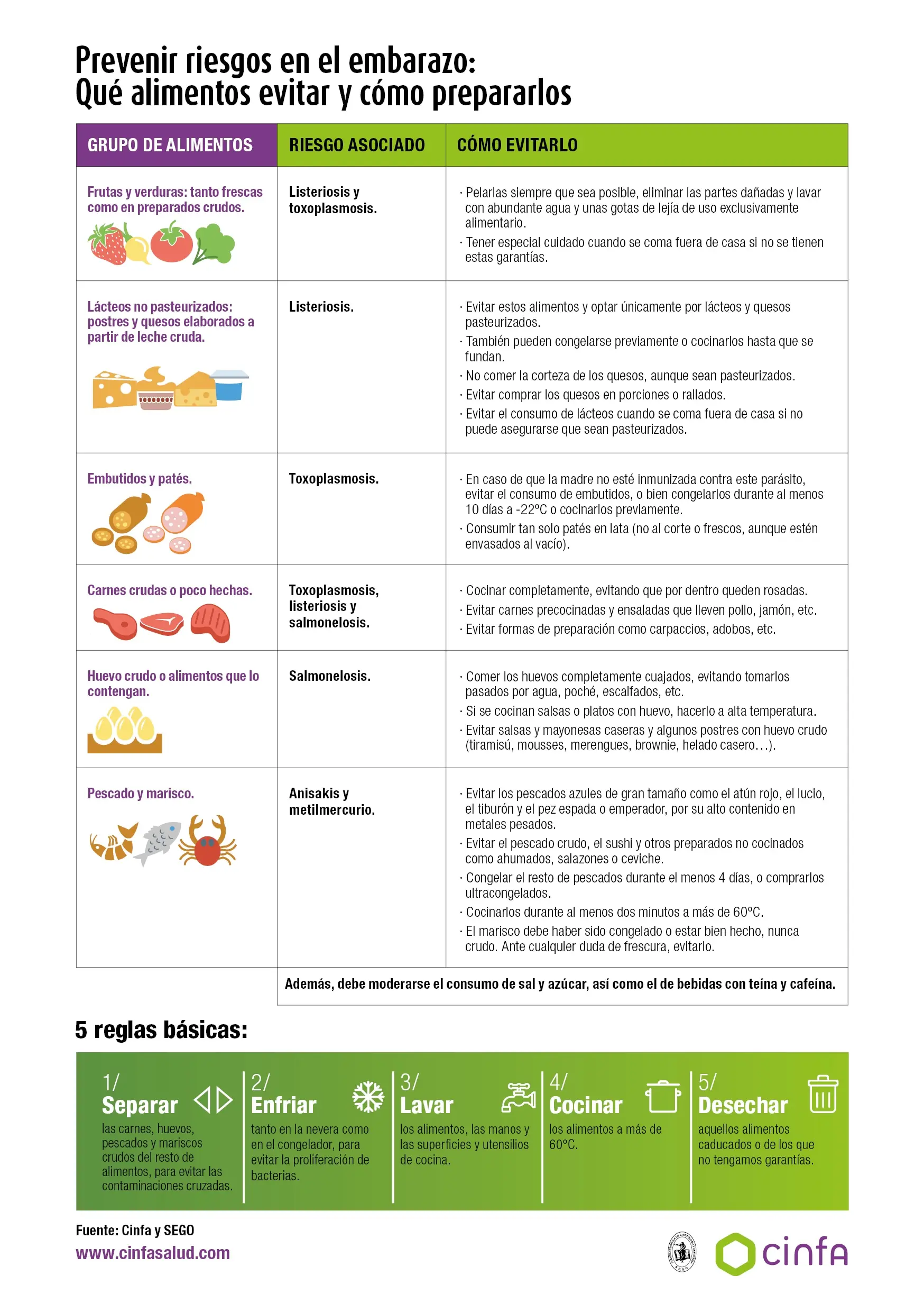 dieta para embarazadas para tner hijo sano y inteligente - Qué tengo que hacer para que mi bebé nazca sano y fuerte