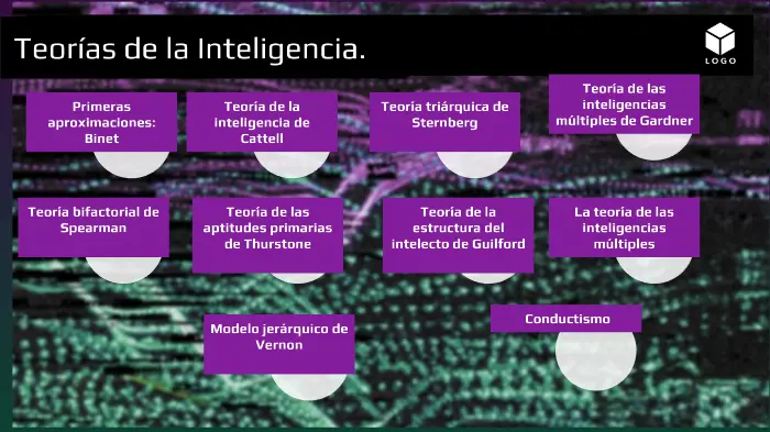 teoria de la estructura de la inteligencia - Qué teoría propuso Guilford