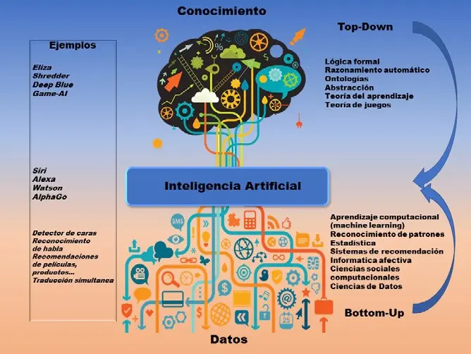 Teorías sobre la inteligencia artificial - Qué teorías respaldan la inteligencia artificial teorias sobre la inteligencia artificial - Qué teorías respaldan la inteligencia artificial