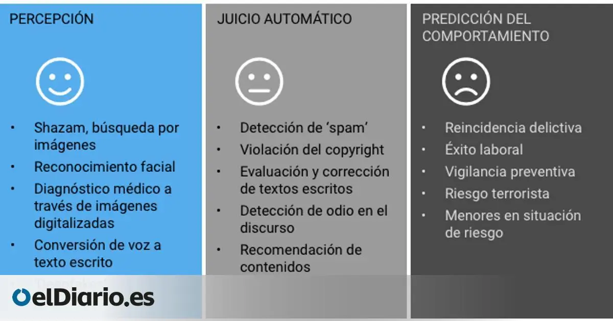 Algunos expositores afirman que la inteligencia artificial es una realidad gracias a Isaac Asimov - Qué tiene que ver Isaac Asimov con la inteligencia artificial algunos expositores afrirman que la inteligencia artificial - Qué tiene que ver Isaac Asimov con la inteligencia artificial