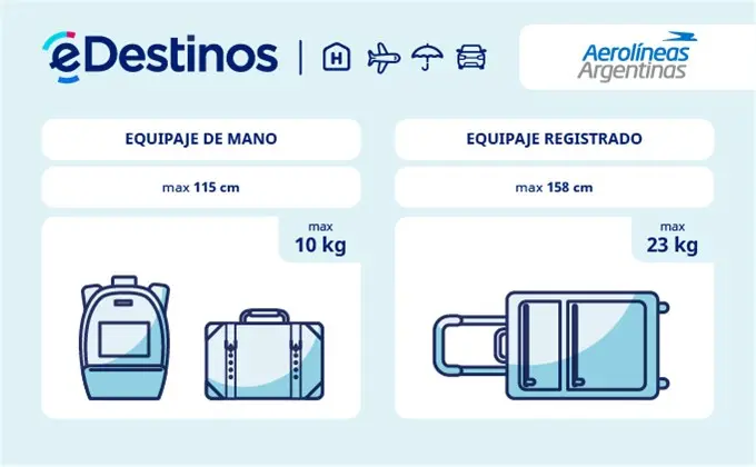 Equipaje De Mano En Aerolíneas Argentinas: Todo Lo Que Necesitas Saber |  ICCSI