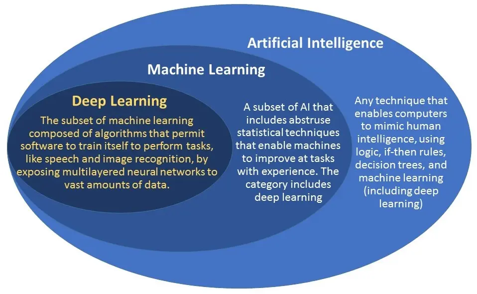 deep mind en inteligencia artificial - Qué tipo de IA es DeepMind