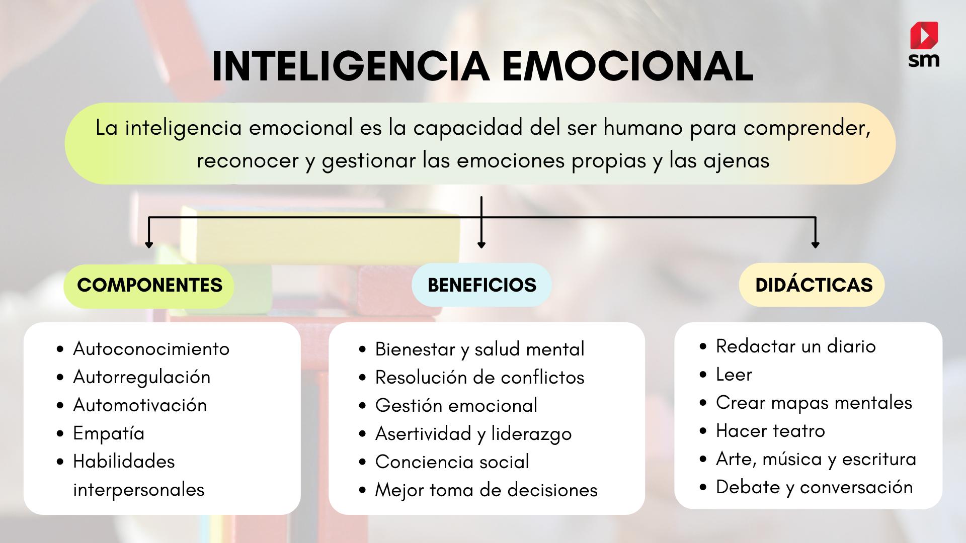 de que inteligencia esta formada la inteligencia emocional - Qué tipo de inteligencia es la inteligencia emocional