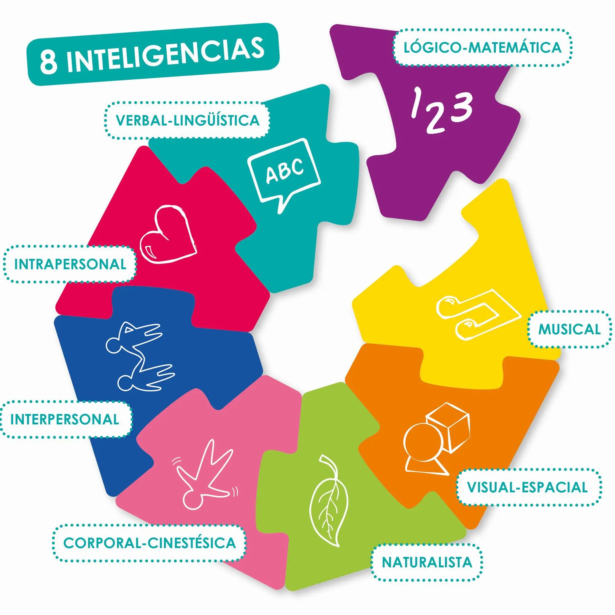 experimento para comprobar tipos de inteligencia - Qué tipo de investigación podemos realizar sobre la inteligencia