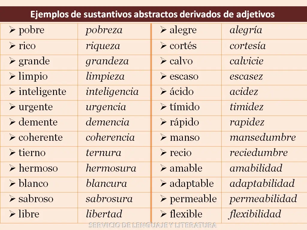 inteligencia es un sustantivo - Qué tipo de sustantivo es la inteligencia