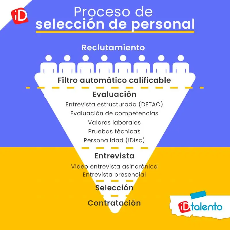 pruebas de inteligencia para seleccion de personal - Qué tipos de pruebas existen para la selección de personal
