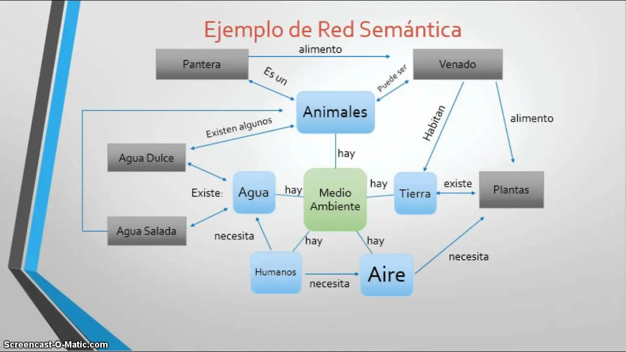 la semantica en inteligencia artificial - Qué trabaja la semántica