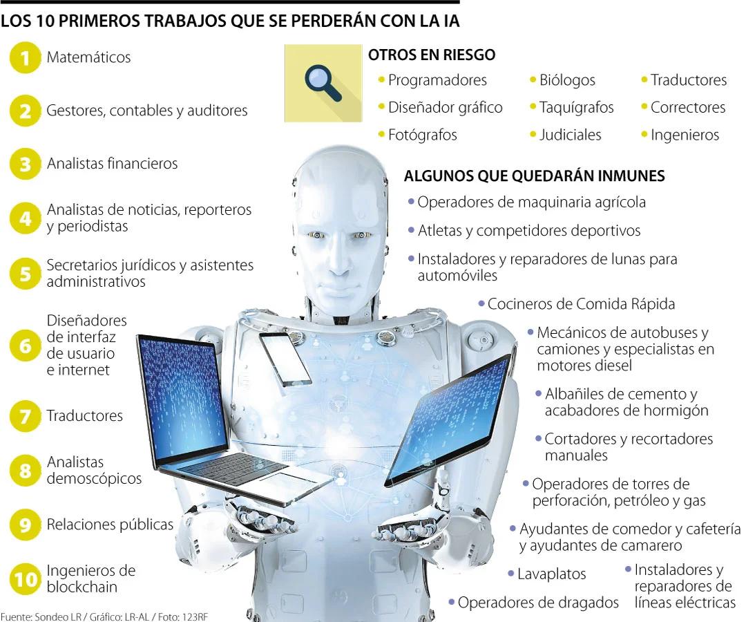 empleo robots inteligencia artificial - Qué trabajos hacen los robots hoy