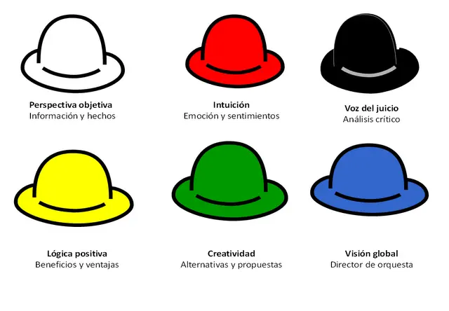 los seis sombreros de la inteligencia - Qué ventajas tiene la teoría de los 6 sombreros del pensamiento de Edward de Bono