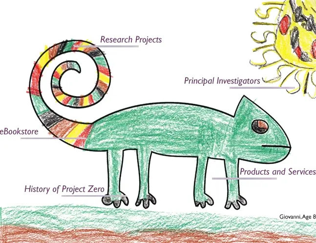 Proyecto Zero: Entendiendo y nutriendo la inteligencia humana - Quién creó el Proyecto Zero proyecto zero que es la inteligencia - Quién creó el Proyecto Zero
