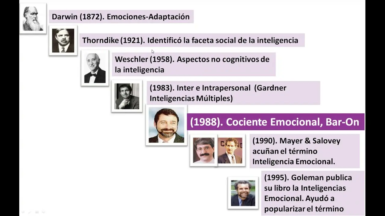 Ba-ron: Inteligencia Emocional - Quién creó el test de Barón ba-ron inteligencia emocional - Quién creó el test de Barón