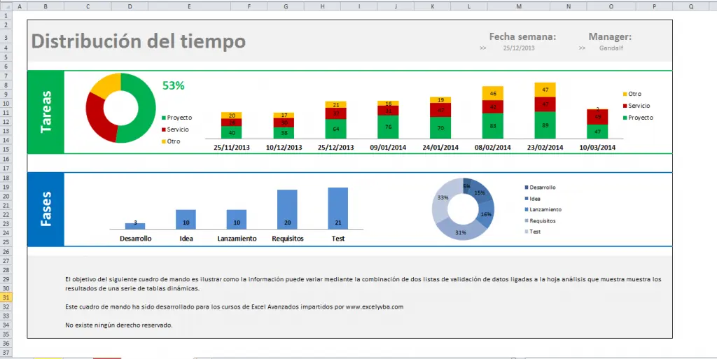 cómo crear un cuadro de mando integral inteligente en excel - Quién diseña un cuadro de mando integral