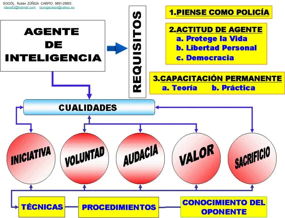 agente de inteligencia pretel - Quién es Arcángel Pretelt
