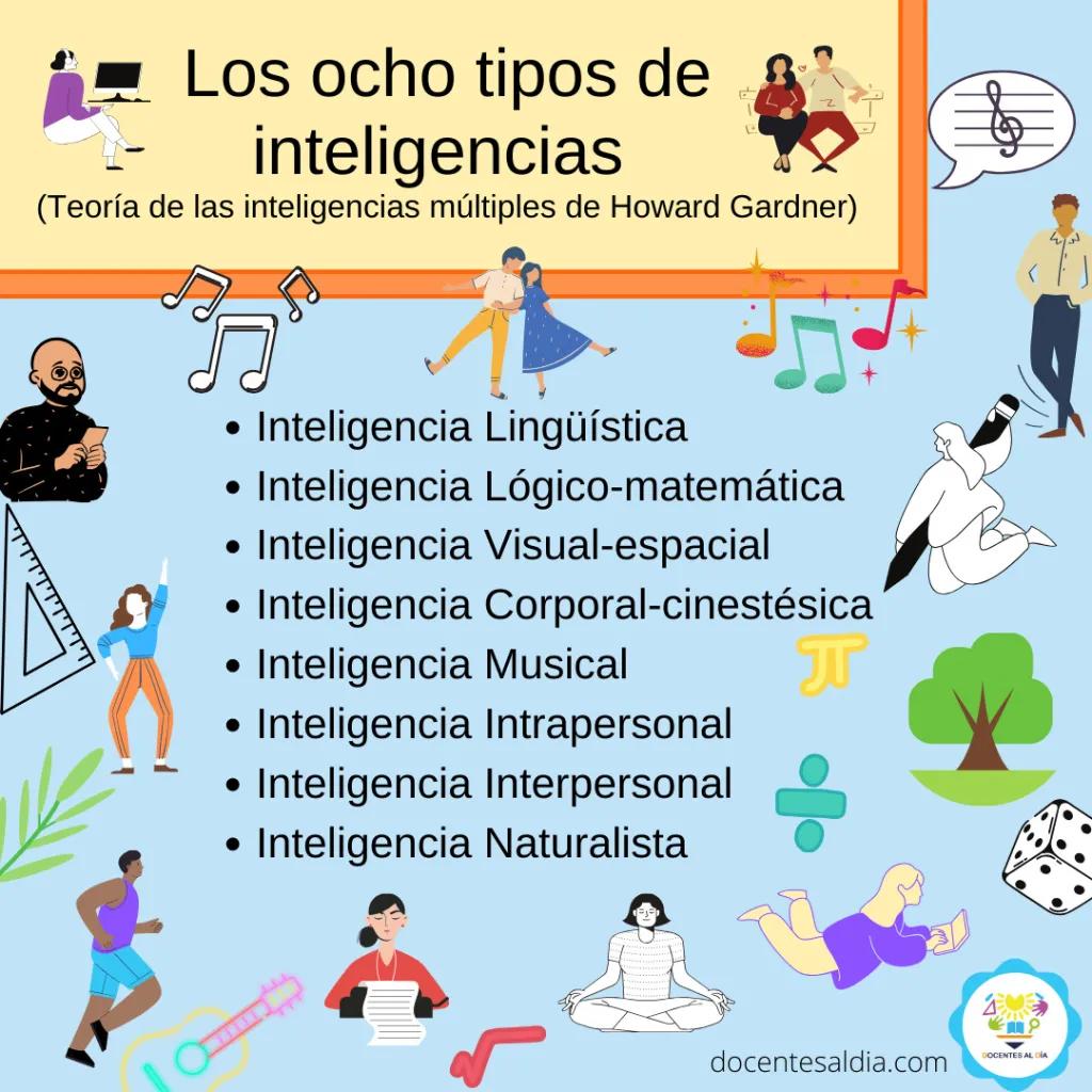 ausubel y su teoria inteligencias multiples - Quién es Ausubel y sus principales teorías