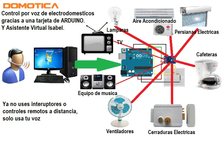 descargar a isabel inteligente para disaeñar arduino - Quién es el creador de Arduino