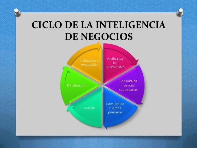 Necesidades de la Inteligencia de Negocios - Quién necesita inteligencia de negocios necesidades de la inteligencia de negocios - Quién necesita inteligencia de negocios