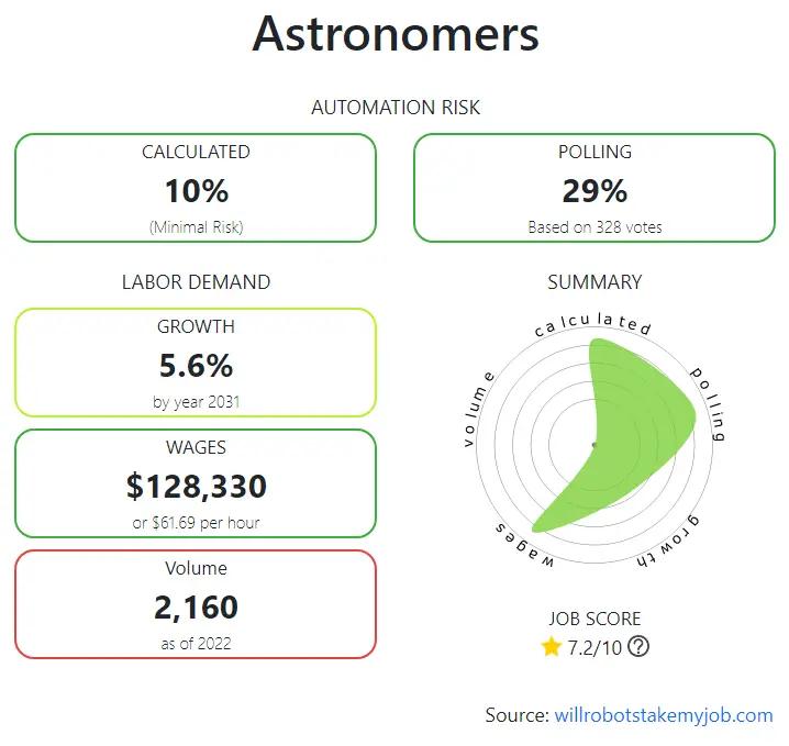 Inteligencia Artificial en Astronomía: El Universo con la Ayuda de la IA - Serán reemplazados los astrónomos por la IA inteligencia artificial astronomia - Serán reemplazados los astrónomos por la IA